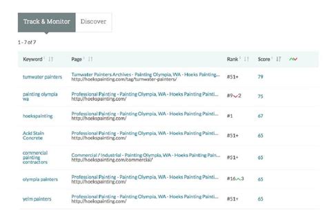 moz pro troubleshooting|Improve Your Page Optimization With Moz Pro .